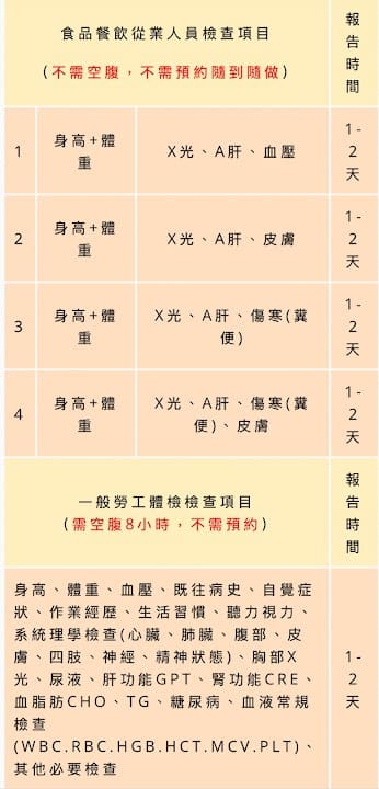 第一X光醫學檢驗所